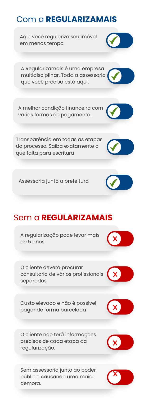 A Regularizamais é uma empresa multidisciplinar. Toda a assessoria que você precisa está aqui.