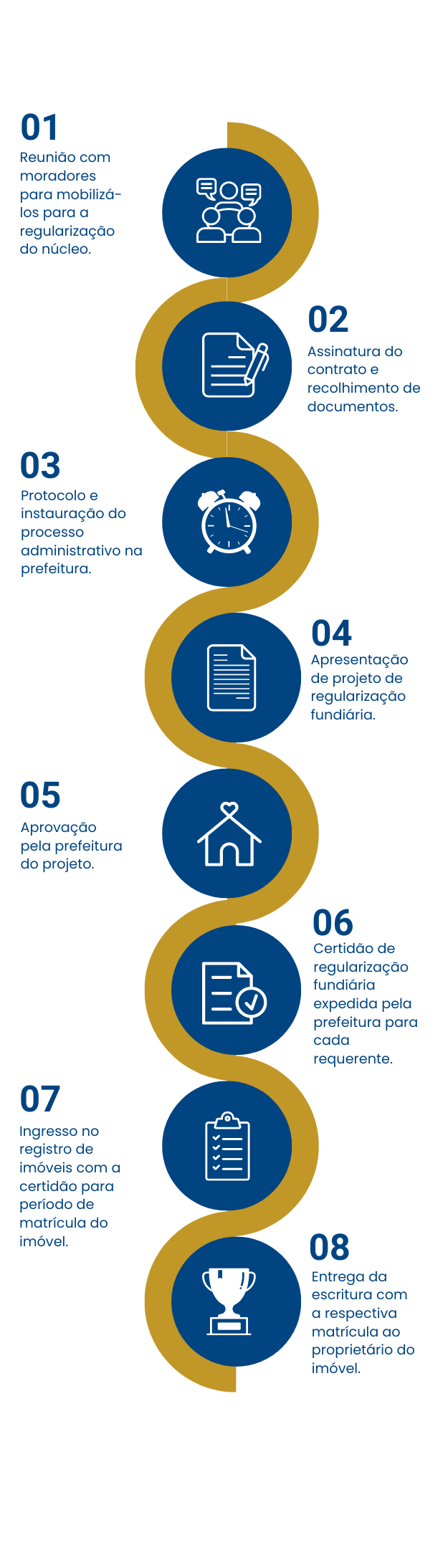 REGULARIZA MAIS